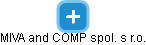 MIVA and COMP spol. s r.o. - náhled vizuálního zobrazení vztahů obchodního rejstříku
