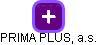 PRIMA PLUS, a.s. - náhled vizuálního zobrazení vztahů obchodního rejstříku