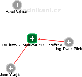 Družstvo Rubensova 2178, družstvo - náhled vizuálního zobrazení vztahů obchodního rejstříku