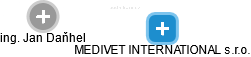 MEDIVET INTERNATIONAL s.r.o. - náhled vizuálního zobrazení vztahů obchodního rejstříku