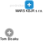 MARS KBJR s.r.o. - náhled vizuálního zobrazení vztahů obchodního rejstříku