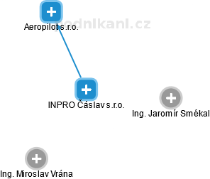 INPRO Čáslav s.r.o. - náhled vizuálního zobrazení vztahů obchodního rejstříku