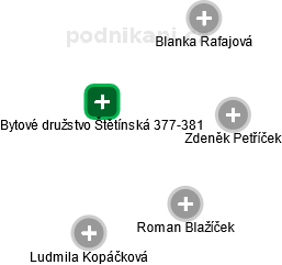 Bytové družstvo Štětínská 377-381 - náhled vizuálního zobrazení vztahů obchodního rejstříku