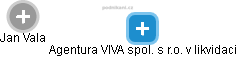 Agentura VIVA spol. s r.o. v likvidaci - náhled vizuálního zobrazení vztahů obchodního rejstříku