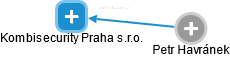 Kombisecurity Praha s.r.o. - náhled vizuálního zobrazení vztahů obchodního rejstříku