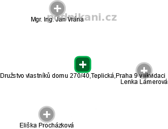 Družstvo vlastníků domu 270/40,Teplická,Praha 9 v likvidaci - náhled vizuálního zobrazení vztahů obchodního rejstříku