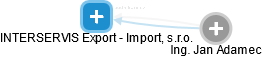INTERSERVIS Export - Import, s.r.o. - náhled vizuálního zobrazení vztahů obchodního rejstříku