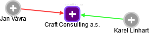 Craft Consulting a.s. - náhled vizuálního zobrazení vztahů obchodního rejstříku