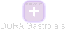 DORA Gastro a.s. - náhled vizuálního zobrazení vztahů obchodního rejstříku