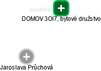 DOMOV 3Ol7, bytové družstvo - náhled vizuálního zobrazení vztahů obchodního rejstříku