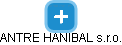 ANTRE HANIBAL s.r.o. - náhled vizuálního zobrazení vztahů obchodního rejstříku