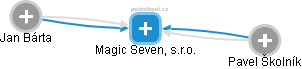 Magic Seven, s.r.o. - náhled vizuálního zobrazení vztahů obchodního rejstříku