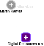 Digital Resources a.s. - náhled vizuálního zobrazení vztahů obchodního rejstříku