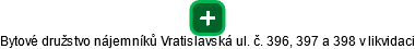 Bytové družstvo nájemníků Vratislavská ul. č. 396, 397 a 398 v likvidaci - náhled vizuálního zobrazení vztahů obchodního rejstříku