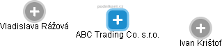 ABC Trading Co. s.r.o. - náhled vizuálního zobrazení vztahů obchodního rejstříku