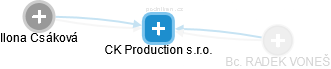 CK Production s.r.o. - náhled vizuálního zobrazení vztahů obchodního rejstříku