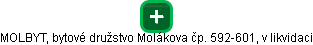 MOLBYT, bytové družstvo Molákova čp. 592-601, v likvidaci - náhled vizuálního zobrazení vztahů obchodního rejstříku