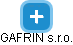 GAFRIN s.r.o. - náhled vizuálního zobrazení vztahů obchodního rejstříku