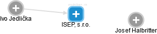 ISEP, s.r.o. - náhled vizuálního zobrazení vztahů obchodního rejstříku
