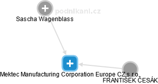 Mektec Manufacturing Corporation Europe CZ s.r.o. - náhled vizuálního zobrazení vztahů obchodního rejstříku