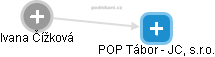 POP Tábor - JC, s.r.o. - náhled vizuálního zobrazení vztahů obchodního rejstříku