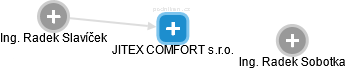 JITEX COMFORT s.r.o. - náhled vizuálního zobrazení vztahů obchodního rejstříku