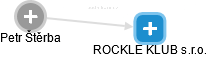 ROCKLE KLUB s.r.o. - náhled vizuálního zobrazení vztahů obchodního rejstříku