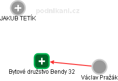 Bytové družstvo Bendy 32 - náhled vizuálního zobrazení vztahů obchodního rejstříku