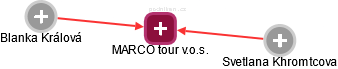 MARCO tour v.o.s. - náhled vizuálního zobrazení vztahů obchodního rejstříku