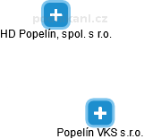Popelín VKS s.r.o. - náhled vizuálního zobrazení vztahů obchodního rejstříku
