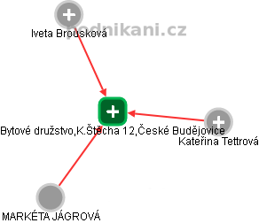 Bytové družstvo,K.Štěcha 12,České Budějovice - náhled vizuálního zobrazení vztahů obchodního rejstříku