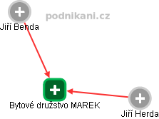 Bytové družstvo MAREK - náhled vizuálního zobrazení vztahů obchodního rejstříku
