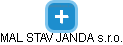 MAL STAV JANDA s.r.o. - náhled vizuálního zobrazení vztahů obchodního rejstříku