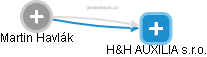 H&H AUXILIA s.r.o. - náhled vizuálního zobrazení vztahů obchodního rejstříku