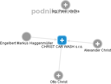 CHRIST CAR WASH s.r.o. - náhled vizuálního zobrazení vztahů obchodního rejstříku
