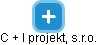 C + I projekt, s.r.o. - náhled vizuálního zobrazení vztahů obchodního rejstříku