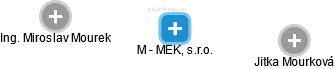 M - MEK, s.r.o. - náhled vizuálního zobrazení vztahů obchodního rejstříku