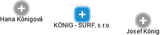 KÖNIG - SURF, s.r.o. - náhled vizuálního zobrazení vztahů obchodního rejstříku