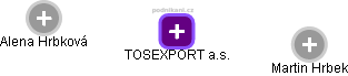 TOSEXPORT a.s. - náhled vizuálního zobrazení vztahů obchodního rejstříku