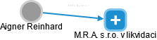 M.R.A. s.r.o. v likvidaci - náhled vizuálního zobrazení vztahů obchodního rejstříku