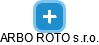 ARBO ROTO s.r.o. - náhled vizuálního zobrazení vztahů obchodního rejstříku