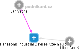 Panasonic Industrial Devices Czech s.r.o. - náhled vizuálního zobrazení vztahů obchodního rejstříku