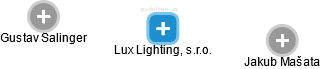 Lux Lighting, s.r.o. - náhled vizuálního zobrazení vztahů obchodního rejstříku