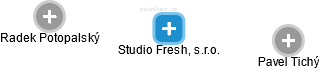 Studio Fresh, s.r.o. - náhled vizuálního zobrazení vztahů obchodního rejstříku