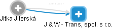 J & W - Trans, spol. s r.o. - náhled vizuálního zobrazení vztahů obchodního rejstříku