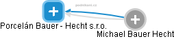 Porcelán Bauer - Hecht s.r.o. - náhled vizuálního zobrazení vztahů obchodního rejstříku