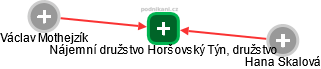 Nájemní družstvo Horšovský Týn, družstvo - náhled vizuálního zobrazení vztahů obchodního rejstříku