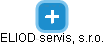 ELIOD servis, s.r.o. - náhled vizuálního zobrazení vztahů obchodního rejstříku