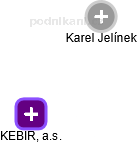 KEBIR, a.s. - náhled vizuálního zobrazení vztahů obchodního rejstříku