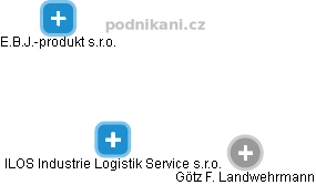 ILOS Industrie Logistik Service s.r.o. - náhled vizuálního zobrazení vztahů obchodního rejstříku